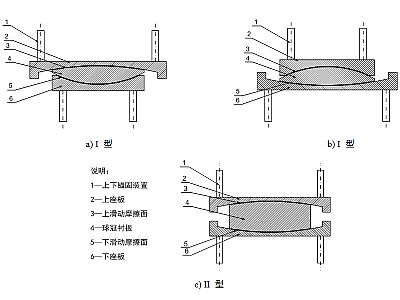 灌阳县建筑摩擦摆隔震支座分类、标记、规格